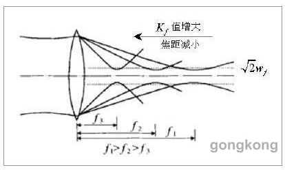 什么是OPGW光纤复合地线