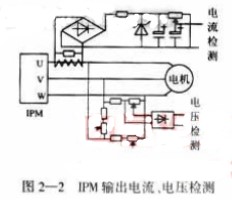 基于微机技术和执行器技术为一体的电动执行机构的设计方案