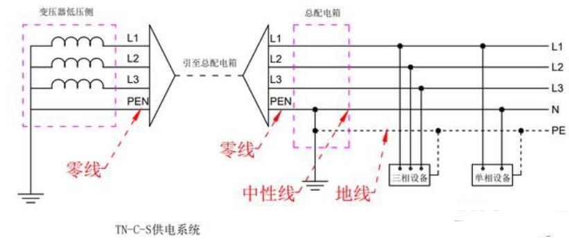 <b class='flag-5'>三相</b><b class='flag-5'>四线</b>制<b class='flag-5'>零线</b>断了为什么可以正常工作