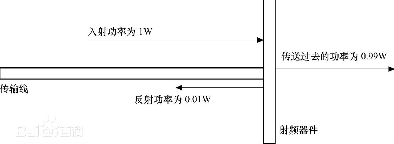 回波损耗是什么意思_回波损耗为什么不通过