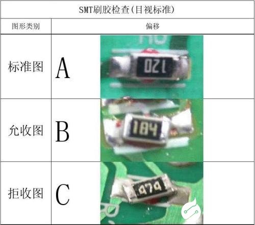 SMT贴片加工的产品主要检验工艺有哪些