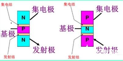 <b class='flag-5'>NPN</b>、<b class='flag-5'>PNP</b>型<b class='flag-5'>三极管</b>的<b class='flag-5'>工作原理</b>