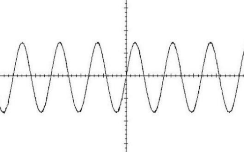 <b class='flag-5'>模拟信号</b>和<b class='flag-5'>数字信号</b>的定义以及差异