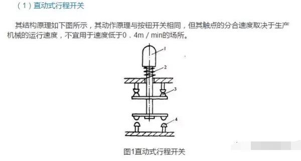 <b class='flag-5'>行程开关</b>的工作原理