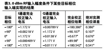 威廉希尔官方网站
笔记：RF至位解决方案可提供6 GHz信号的精密相位和幅度数据