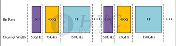 基于<b class='flag-5'>ROADM</b>的全光网结构以及什么是CDC-F <b class='flag-5'>ROADM</b>?