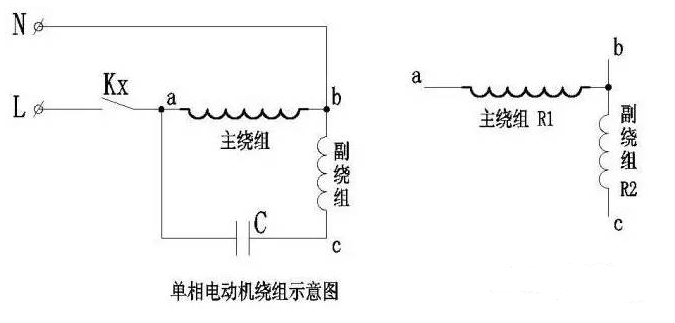 单相<b class='flag-5'>电机</b>主<b class='flag-5'>绕组</b>、副<b class='flag-5'>绕组</b>判断方法图解