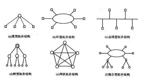 网状网络具备什么优势