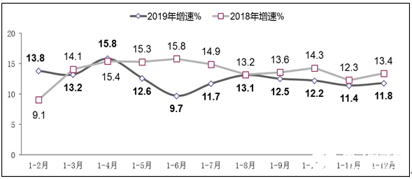 2012-2019年软件业务收入增长情况全面分析