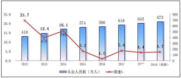 2012-2019年软件业务收入增长情况全面分析