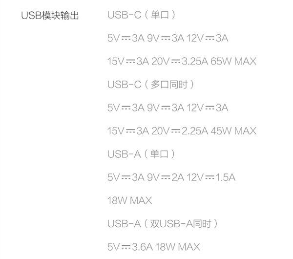 紫米ZMI六位延长线插座开启预售 到手价129元