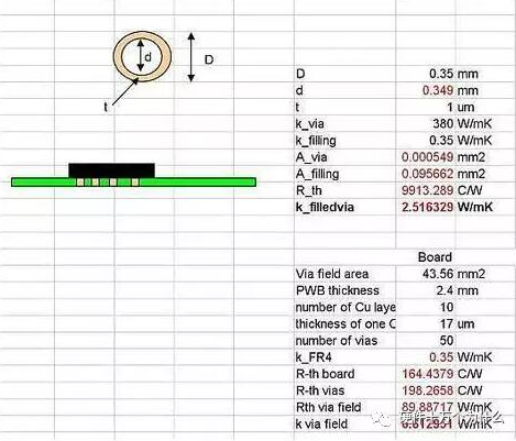 PCB板上过孔的大小对散热有什么影响