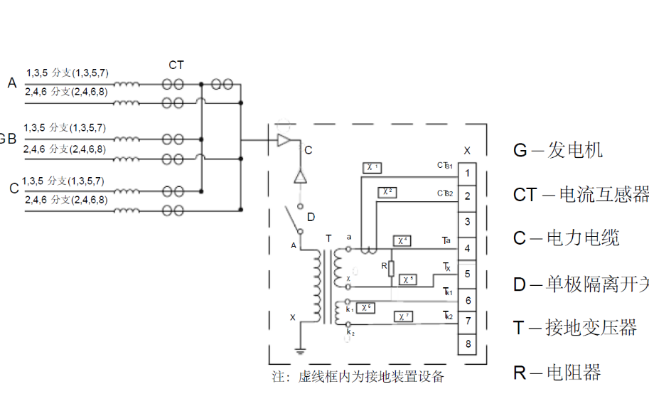 <b class='flag-5'>发电机</b>中性点<b class='flag-5'>接地</b>方式的详细说明