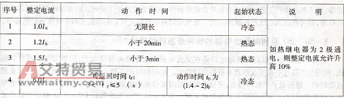 热继电器过载反时限动作特征