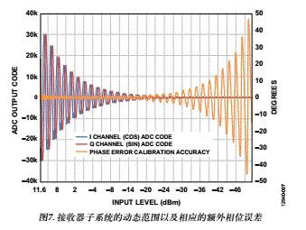 威廉希尔官方网站
笔记：RF至位解决方案可提供6 GHz信号的精密相位和幅度数据