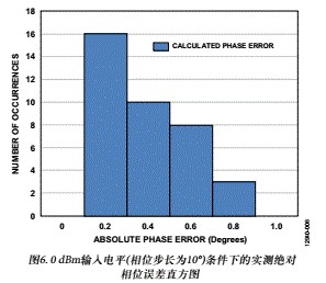 威廉希尔官方网站
笔记：RF至位解决方案可提供6 GHz信号的精密相位和幅度数据