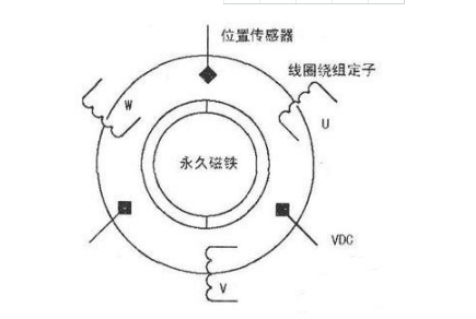 什么是霍尔传感器_AH173霍尔传感器应用