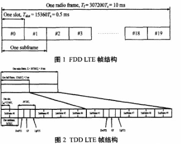 FDD LTE与TDD LTE技术的性能对比于区别