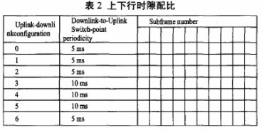 FDD LTE与TDD LTE技术的性能对比于区别