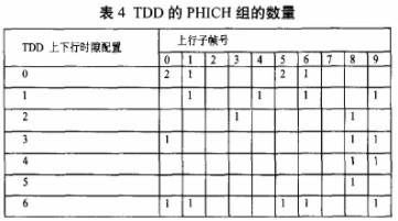 FDD LTE与TDD LTE技术的性能对比于区别