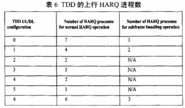 FDD LTE与TDD LTE技术的性能对比于区别