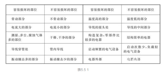 电气故障检修经验分享