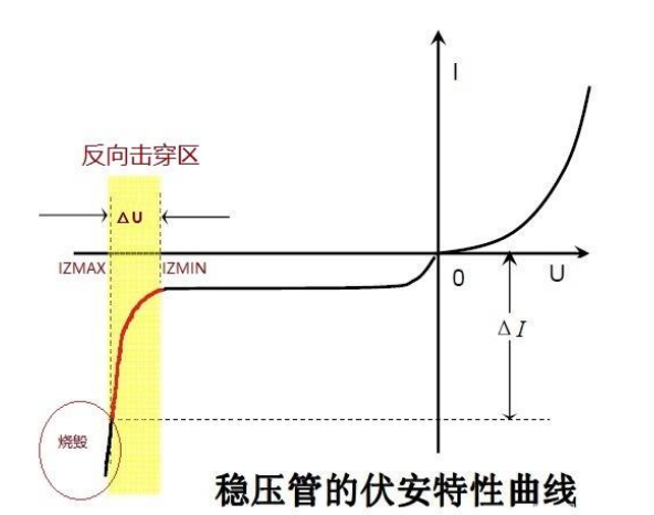 稳压<b class='flag-5'>二极管</b><b class='flag-5'>可以</b><b class='flag-5'>串联</b>使用吗