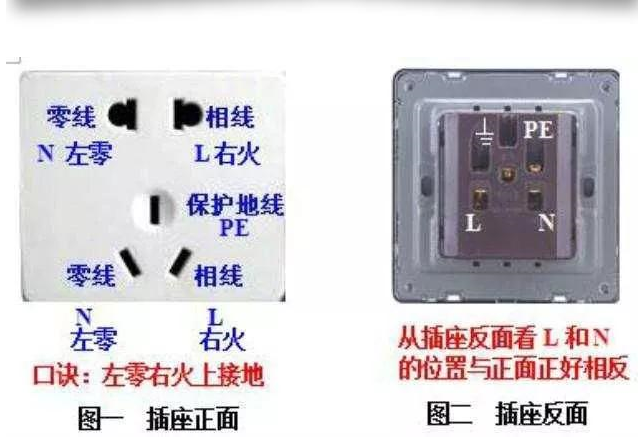 插座左<b class='flag-5'>零线</b>右<b class='flag-5'>火线</b>的原因