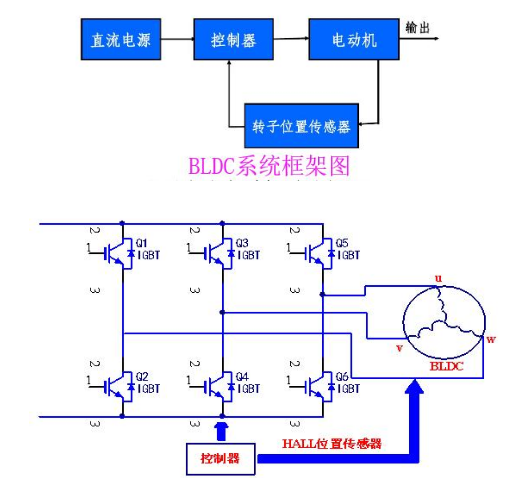 什么是霍尔传感器_AH173霍尔传感器应用