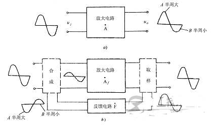 负反馈输入<b class='flag-5'>电阻</b>和<b class='flag-5'>输出电阻</b>的区别与联系