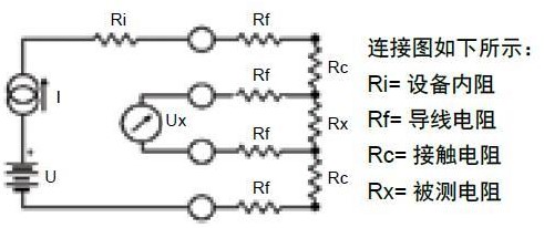 微小电阻测量的基本原理及应用解决方案