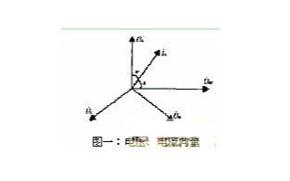 <b class='flag-5'>功率因数补偿</b>控制器的工作原理及设计方案