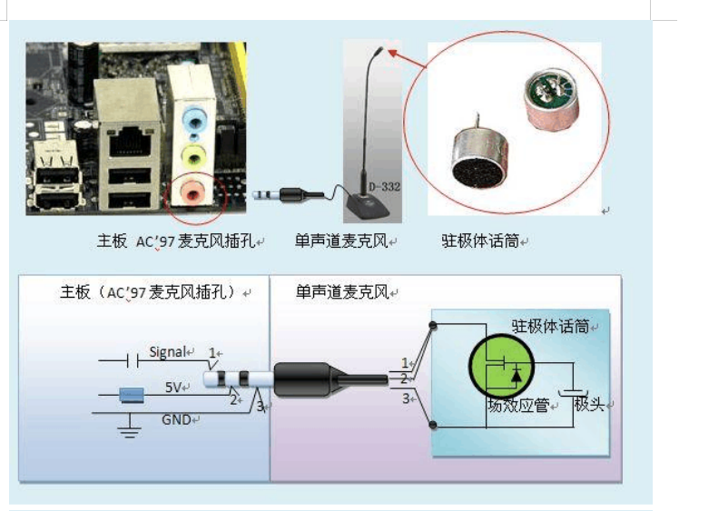 如何吧电脑单<b class='flag-5'>声道</b>话筒改<b class='flag-5'>双声道</b>