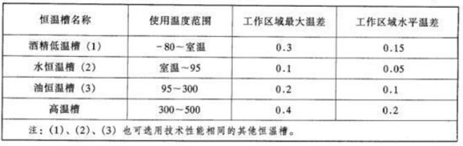 检定双金属<b class='flag-5'>温度计</b>的条件_双金属<b class='flag-5'>温度计</b>检定规程