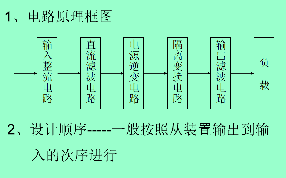 电力电子<b class='flag-5'>威廉希尔官方网站
</b>设计与应用的<b class='flag-5'>学习</b>课件<b class='flag-5'>合集</b>免费下载