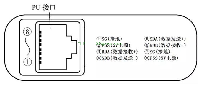 <b class='flag-5'>三菱</b><b class='flag-5'>变频器</b><b class='flag-5'>RS485</b>通信口