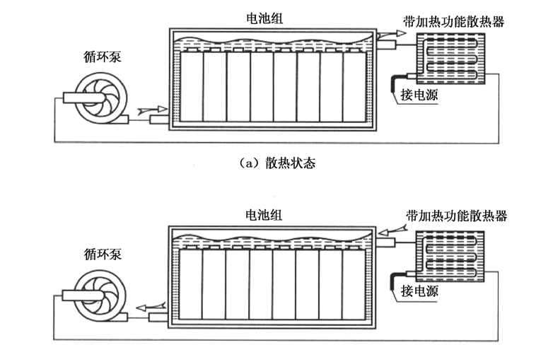 新能源汽车的循环<b class='flag-5'>冷却系统</b>的<b class='flag-5'>详细</b>资料概述