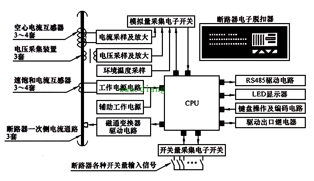 低压断路器结构和脱扣器工作原理