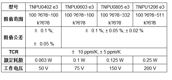 Vishay最新推出节省空间的小型0402外形尺寸新型器件