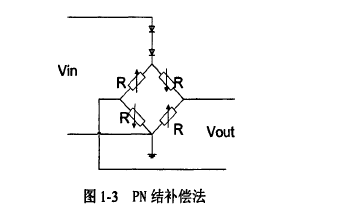 如何实现<b class='flag-5'>压</b><b class='flag-5'>阻</b><b class='flag-5'>式</b><b class='flag-5'>压力传感器</b>温度的补偿方法