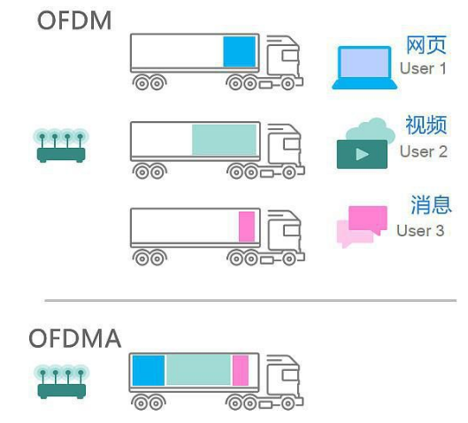 新的WiFi 6将带来很多新体验 甚至改写智能家居的未来 