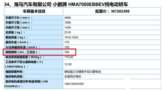 小鹏P7新车型NEDC综合续航里程达706km超过了特斯拉