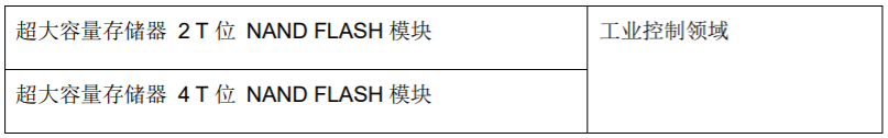 欧比特募集资金，拟用于人工智能和存储芯片等项目