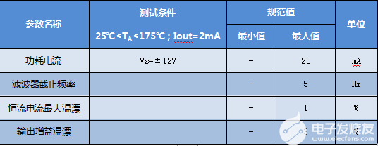 <b class='flag-5'>石油</b><b class='flag-5'>测井</b>课题——<b class='flag-5'>高温</b>恒流源模块介绍