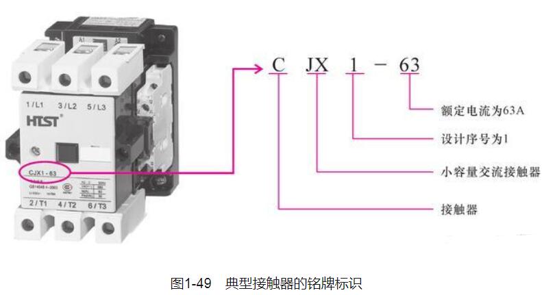 <b class='flag-5'>接触器</b>型号标识<b class='flag-5'>含义</b>_<b class='flag-5'>接触器</b>数字<b class='flag-5'>含义</b>