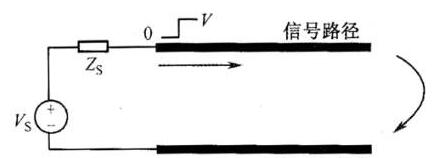 <b class='flag-5'>PCB</b><b class='flag-5'>传输线</b>原理_<b class='flag-5'>PCB</b><b class='flag-5'>传输线</b>参数