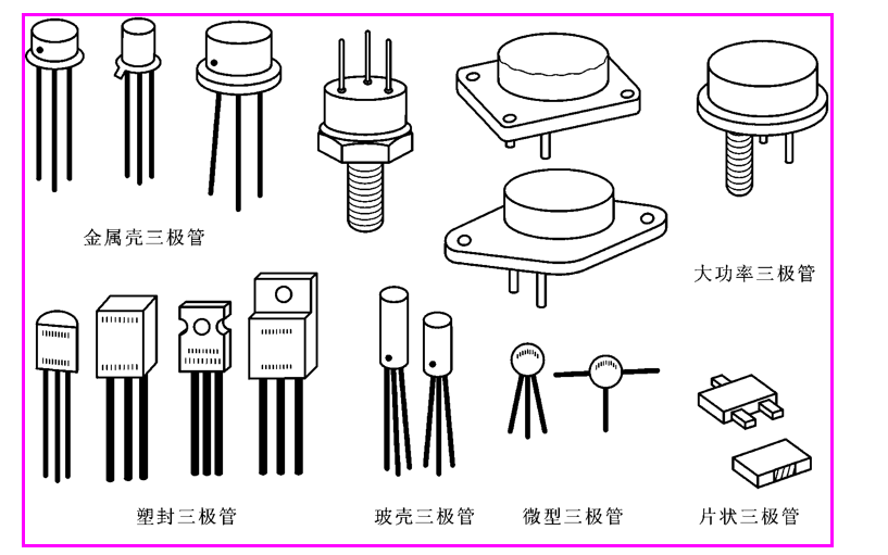 <b class='flag-5'>三极管</b>的识别与检测<b class='flag-5'>详细说</b>明