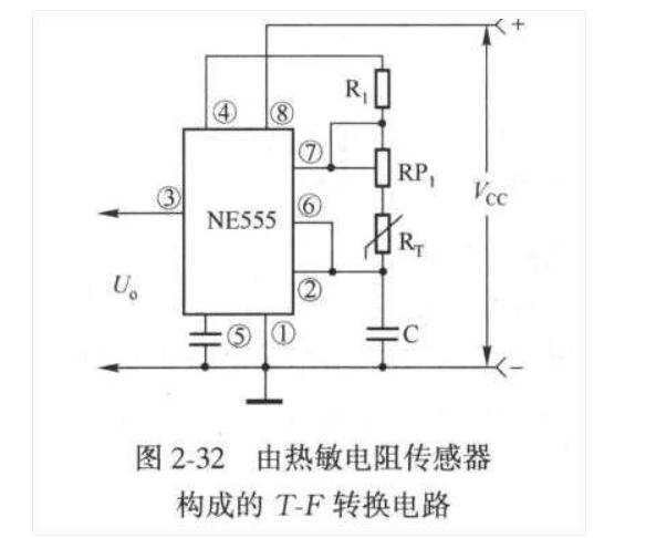 热敏电阻<b class='flag-5'>传感器</b><b class='flag-5'>构成</b>的T-F<b class='flag-5'>转换</b><b class='flag-5'>威廉希尔官方网站
</b>