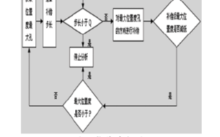 采用边缘拟合配合误差补偿方法的<b class='flag-5'>机械零件</b>加工模拟技术