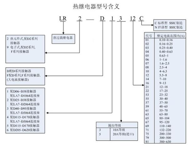 热继电器铭牌参数及含义_